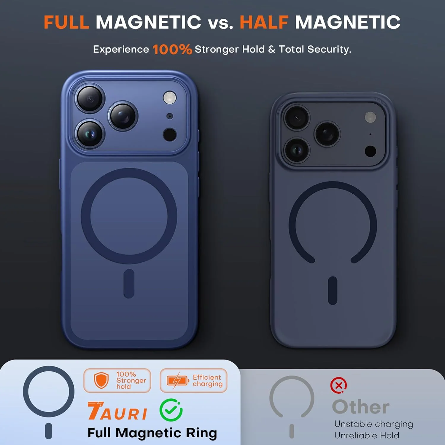 TAURI Magnetic for iPhone 17 Pro Max Case with Full Camera Protection [Camera Control Cover] Compatible with MagSafe, Matte Solid Color Back Shockproof Cover - Blue - Image 3